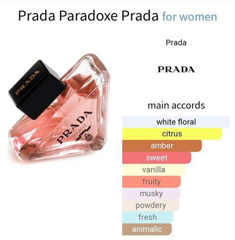 prada perfume paradoxe notes